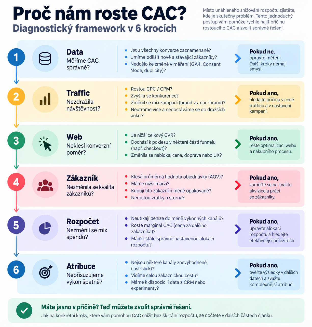 infografika_cac